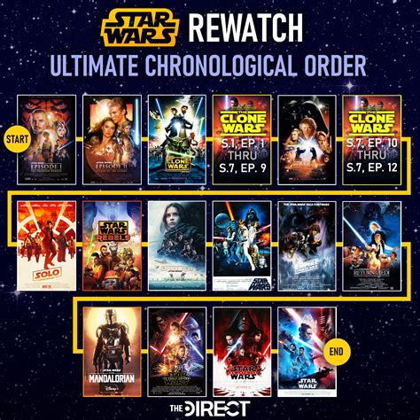 clone wars watch order 2020